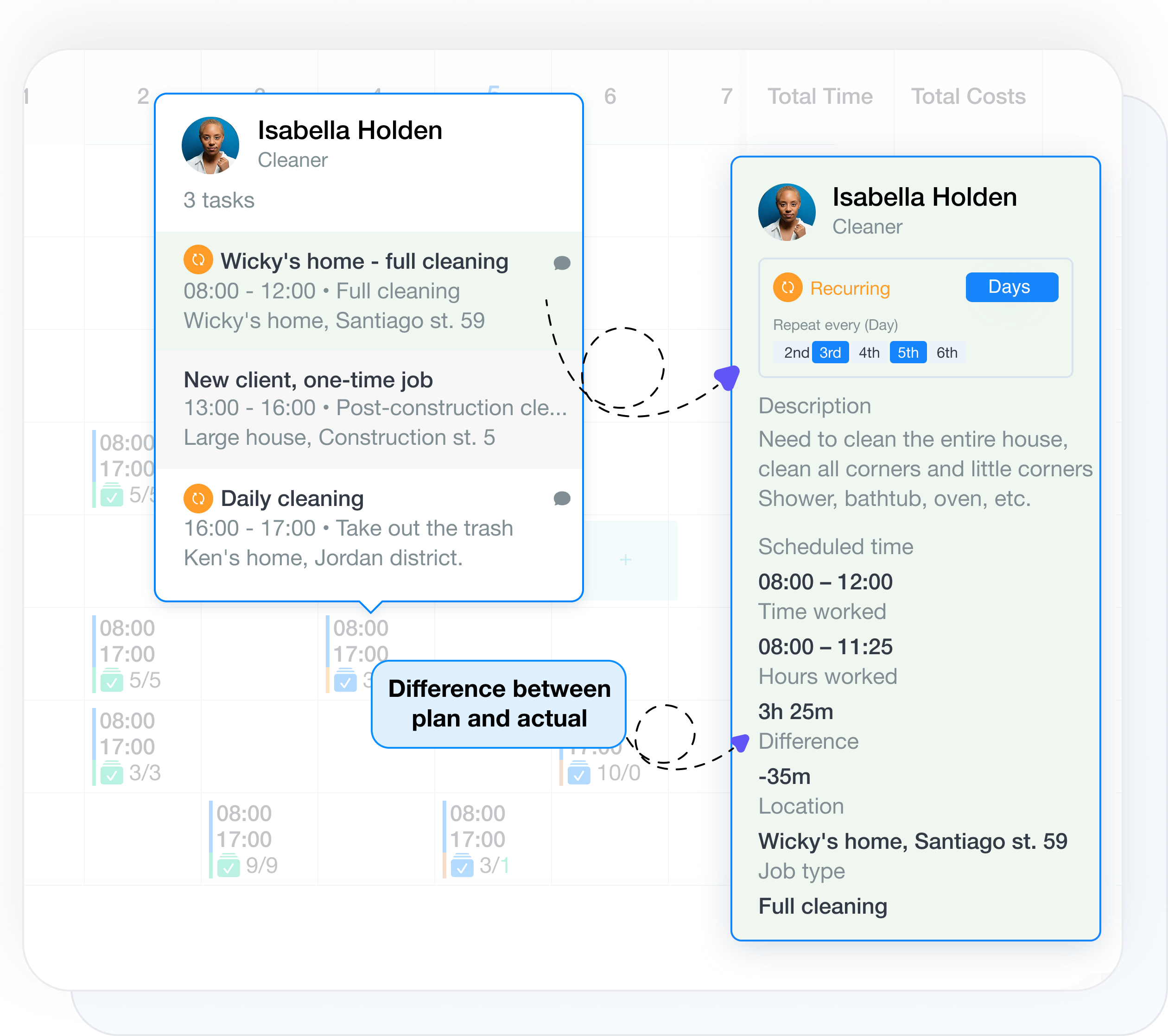 Planned vs actual task time, time records, och reports in Grownu